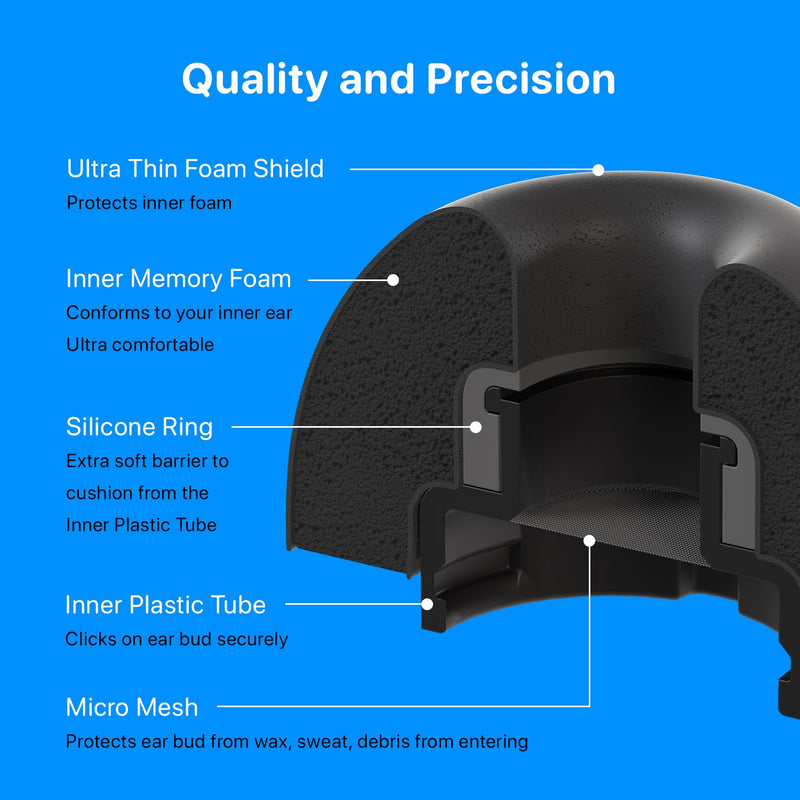 Galaxy Foams Pro 3: Memory Foam - CharJenPro