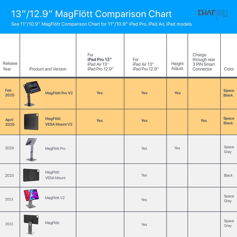 MagFlött™ Magnetic Stand V2.0 - CharJenPro