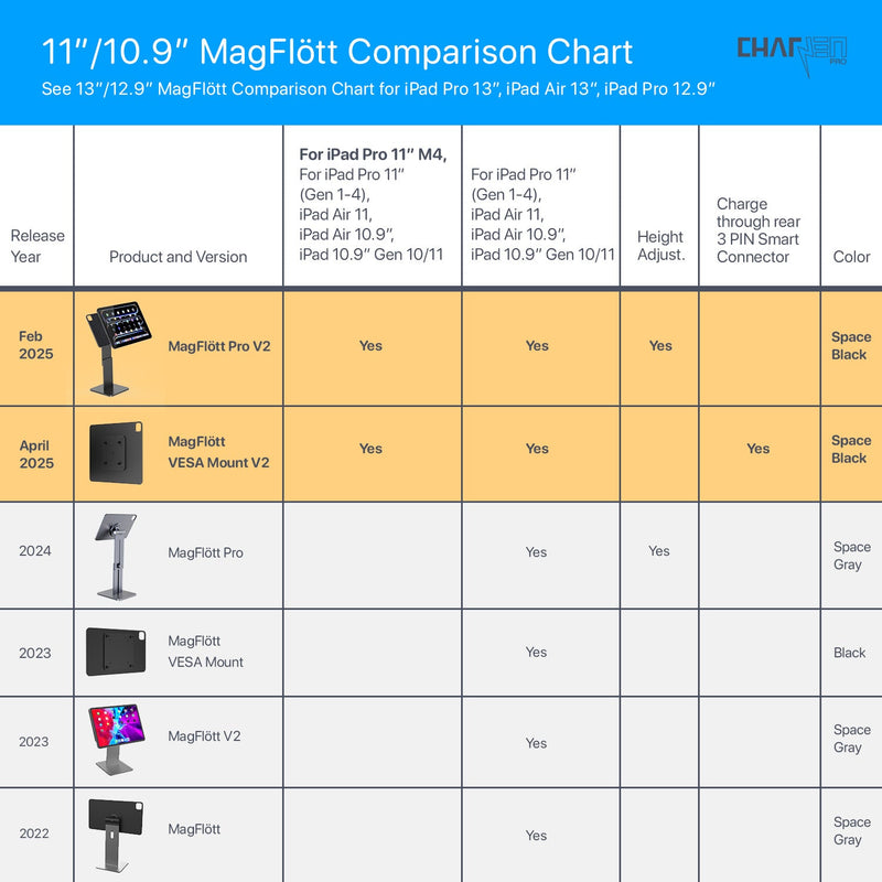 MagFlött™ Magnetic Stand V2.0 - CharJenPro